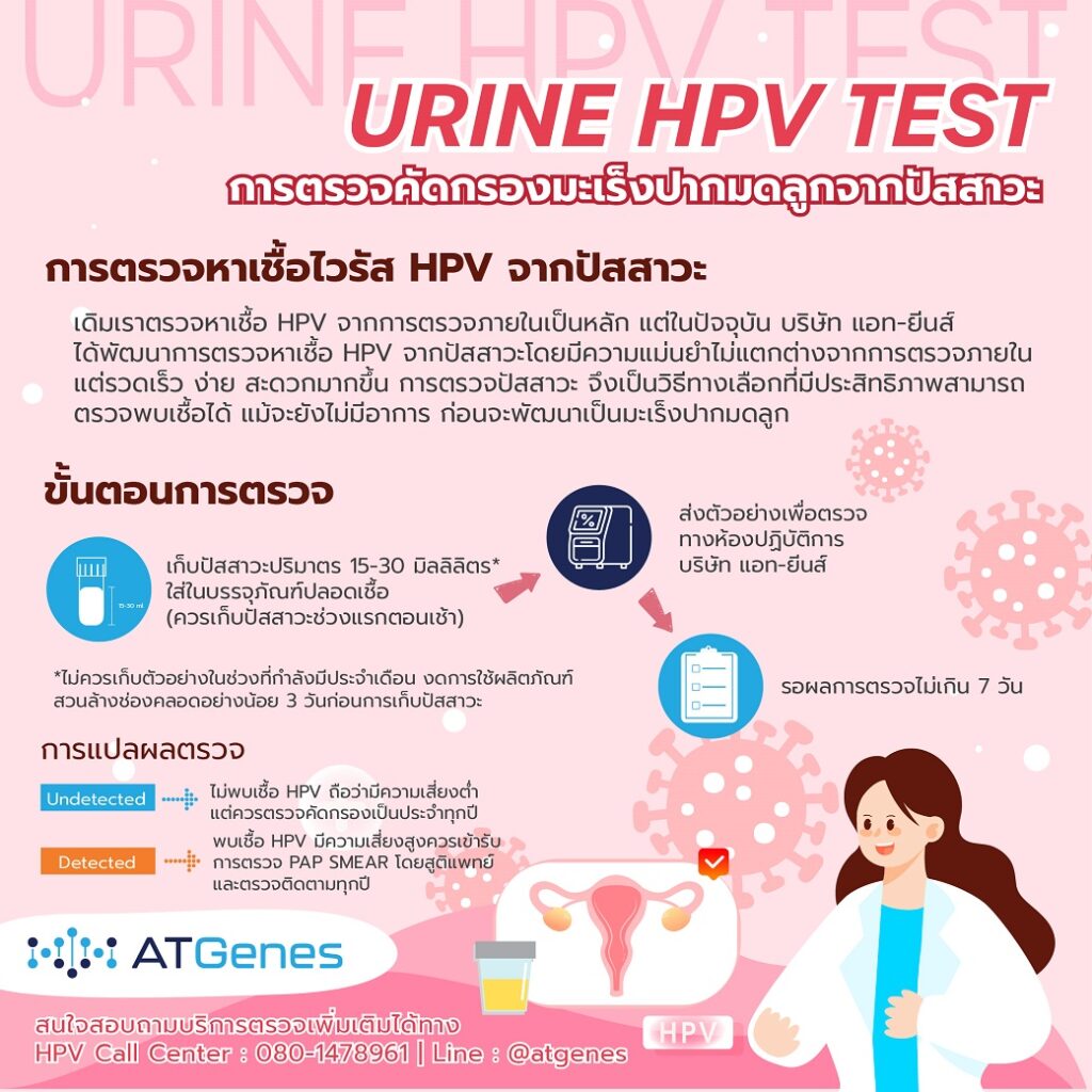 การตรวจคัดกรองมะเร็งปากมดลูกจากปัสสาวะ URINE HPV TEST ATGenes